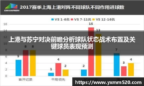 上港与苏宁对决前瞻分析球队状态战术布置及关键球员表现预测
